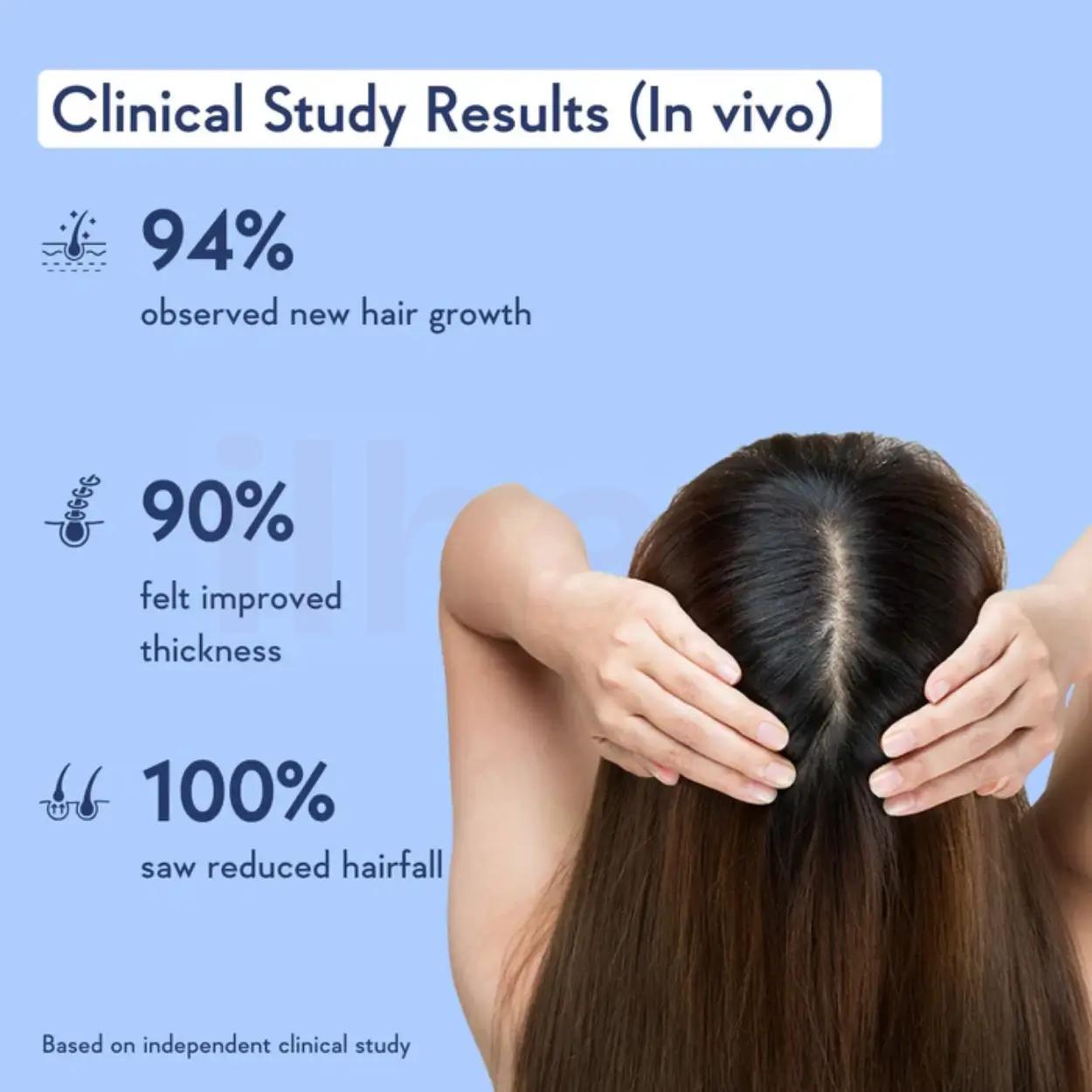 WishCare Hair Growth Concentrate Serum